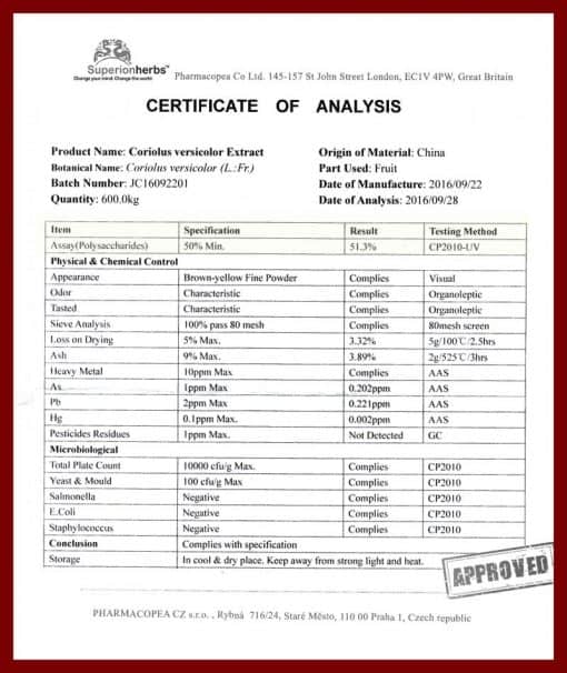 Certificate of analysis Coriolus versicolor
