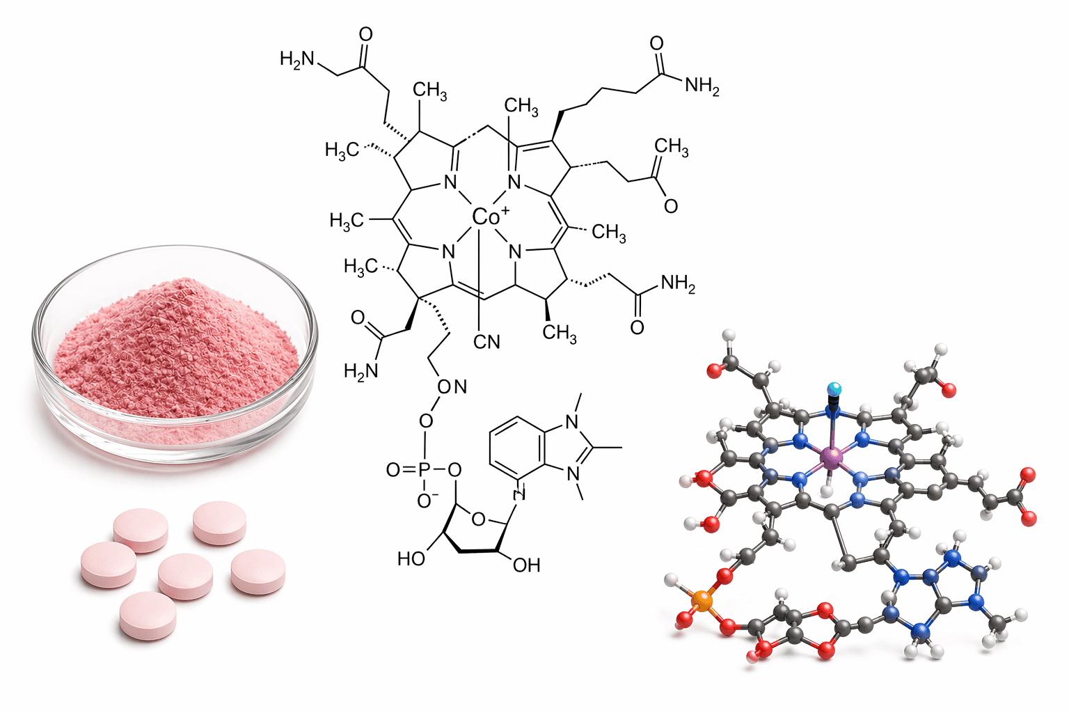 Vitamín B12 (kyanokobalamin)