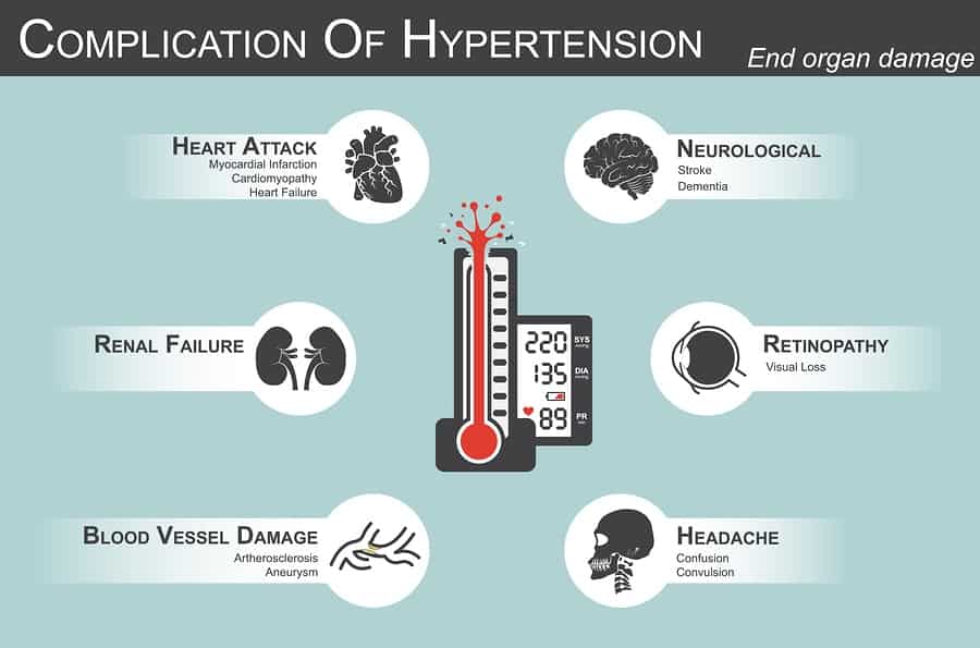 infarkt vysoký tlak glavobolje u potiljak i hipertenzije
