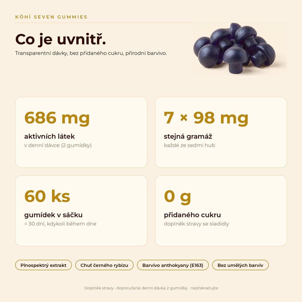 KŌHĪ Seven Gummies - Obrázek 3
