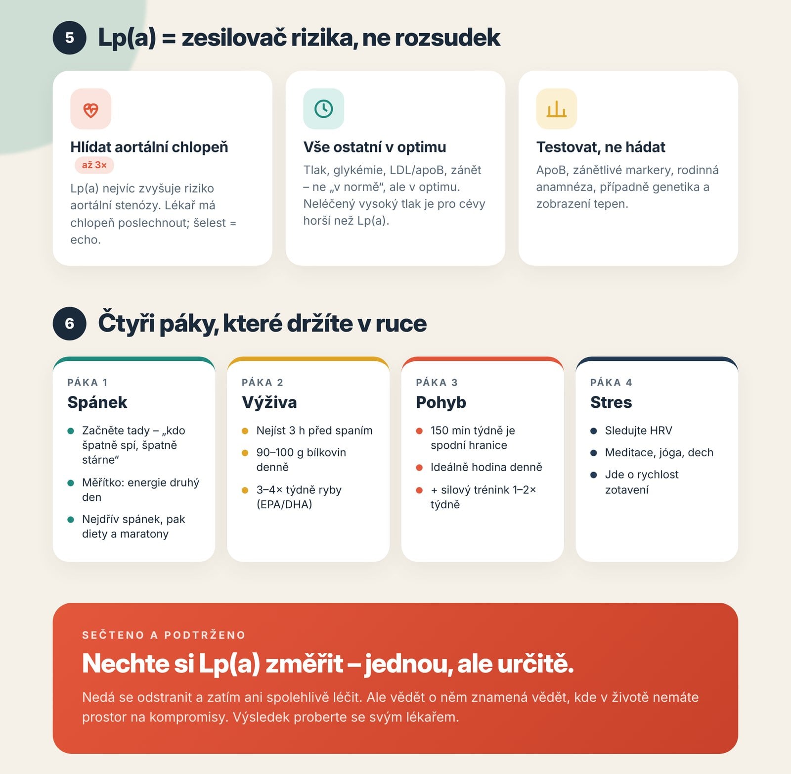 Infografika 3/3: Lp(a) jako zesilovač rizika – aortální chlopeň, vše ostatní v optimu, testovat; čtyři páky: spánek, výživa, pohyb, stres