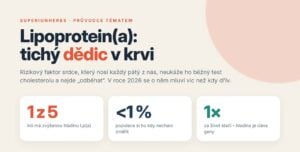 Lipoprotein(a): tichý dědic v krvi – 1 z 5 lidí má zvýšenou hladinu, méně než 1 % bylo testováno