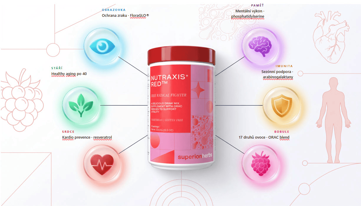 Nutraxis Red - FREE RADICAL FIGHTER - Obrázek 2