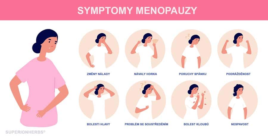 symptomy menopauzy